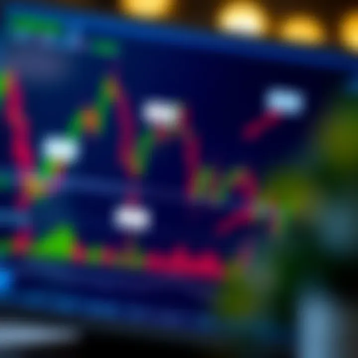 Technical Analysis Patterns in Forex Trading Chart Annotated forex trading chart highlighting key technical analysis patterns with buy and sell signals