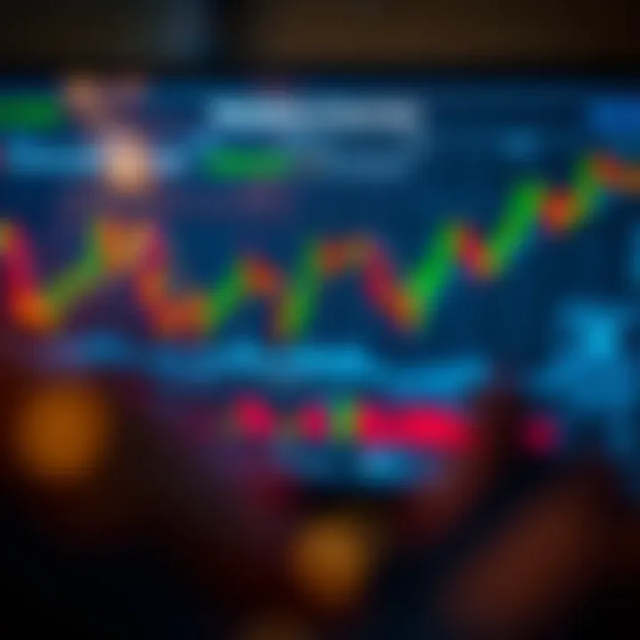 Chart showcasing trading strategies and risk management for binary options