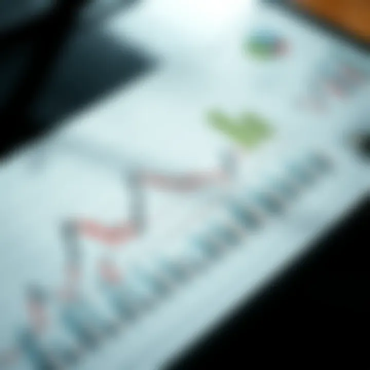 Graph depicting risk management strategies and market analysis tools used in binary trading