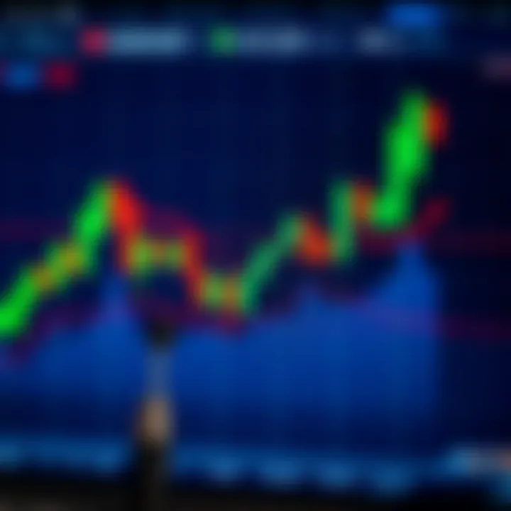 Bullish candlestick chart showing upward trend with clear pattern formations