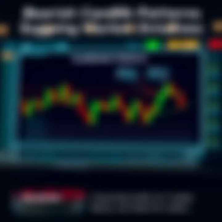 Diagram showing bearish candlestick patterns signaling possible downward market shifts