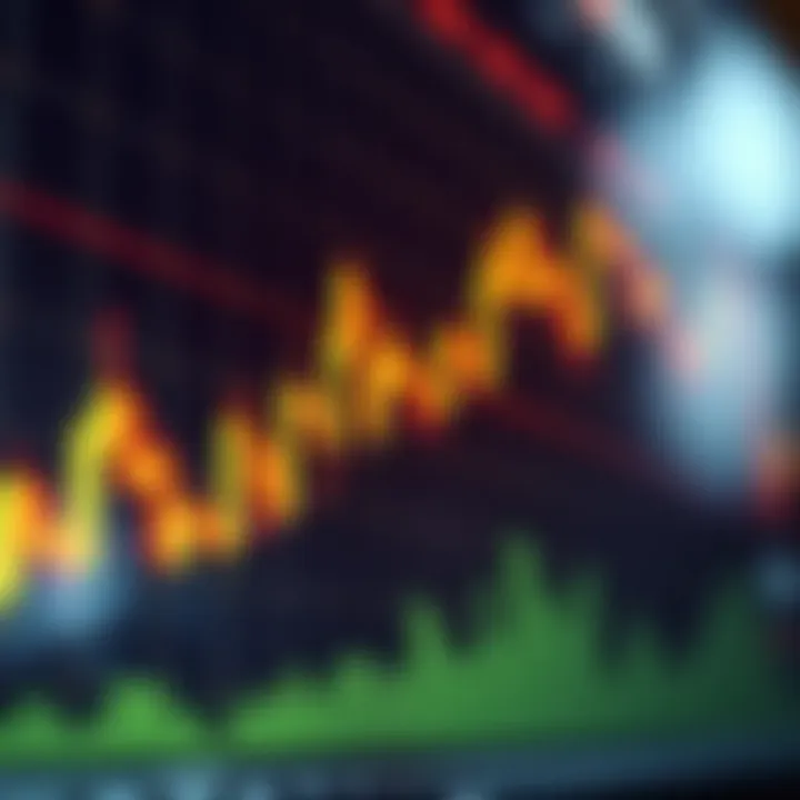 Chart illustrating bullish candlestick patterns indicating potential upward market trends