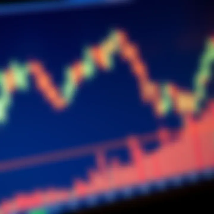 Chart showing bullish engulfing candlestick pattern indicating a potential upward trend