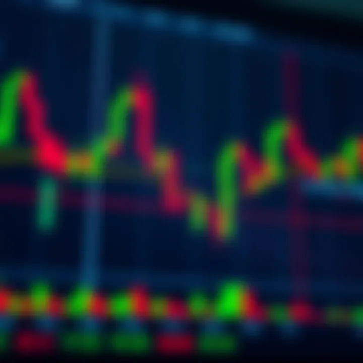 Bullish and bearish chart patterns illustrating price reversal trends on a candlestick chart