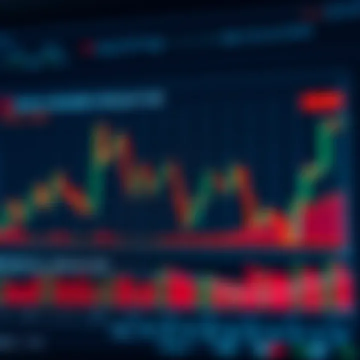 Technical analysis chart showing classic patterns such as head and shoulders and double top