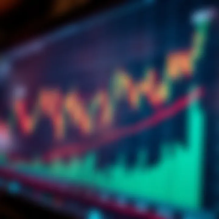 Chart showing upward trend with technical indicators for binary options trading