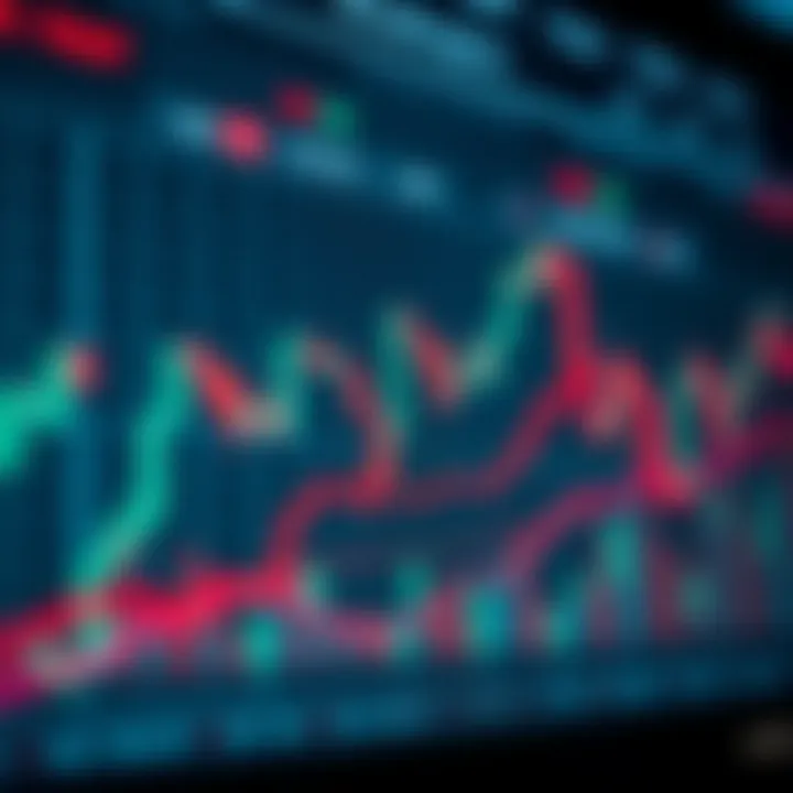 Chart showing upward trends and candlestick patterns in forex trading