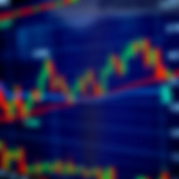 Graph showing forex trading trends with Kenyan currency symbols and technical indicators