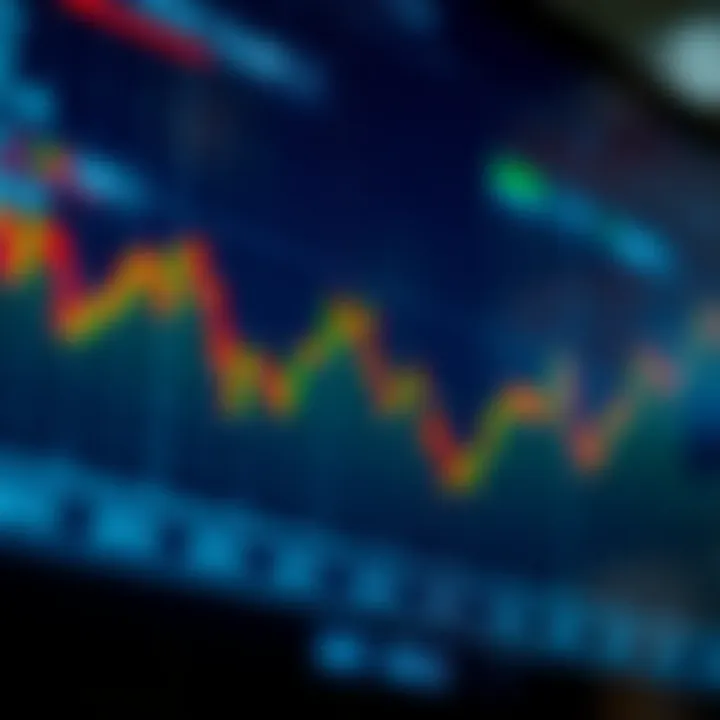 Graph showing market activity fluctuations during different forex trading sessions