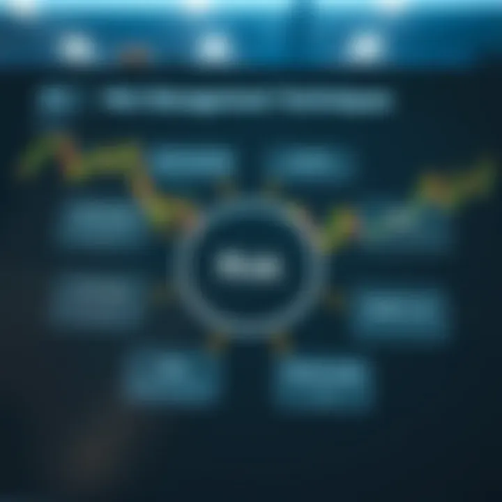 Effective Risk Management Techniques for Forex Traders in Kenya Diagram illustrating risk management strategies and tools for forex traders