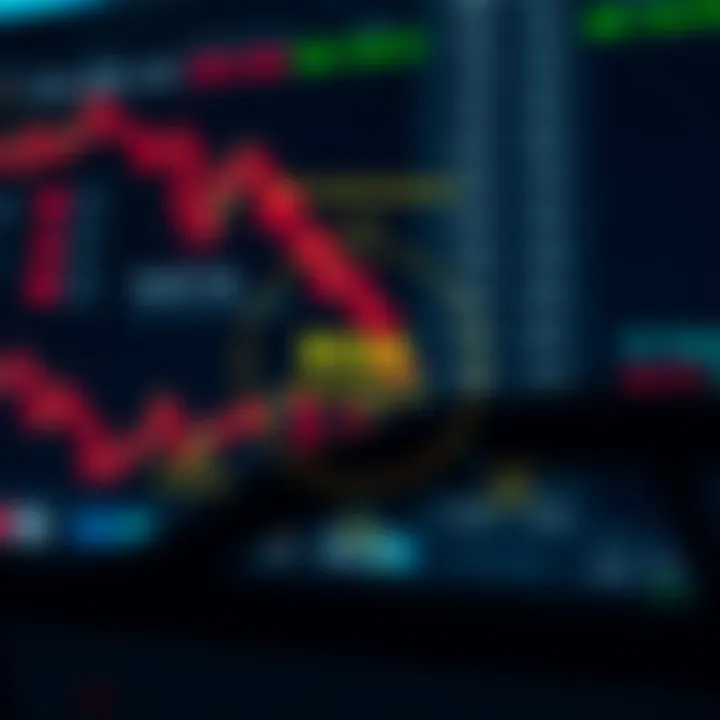 Diagram illustrating risk management techniques for forex trading
