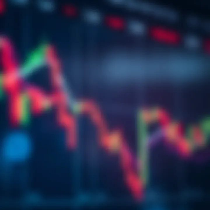 Graph showing upward and downward trends in financial market trading