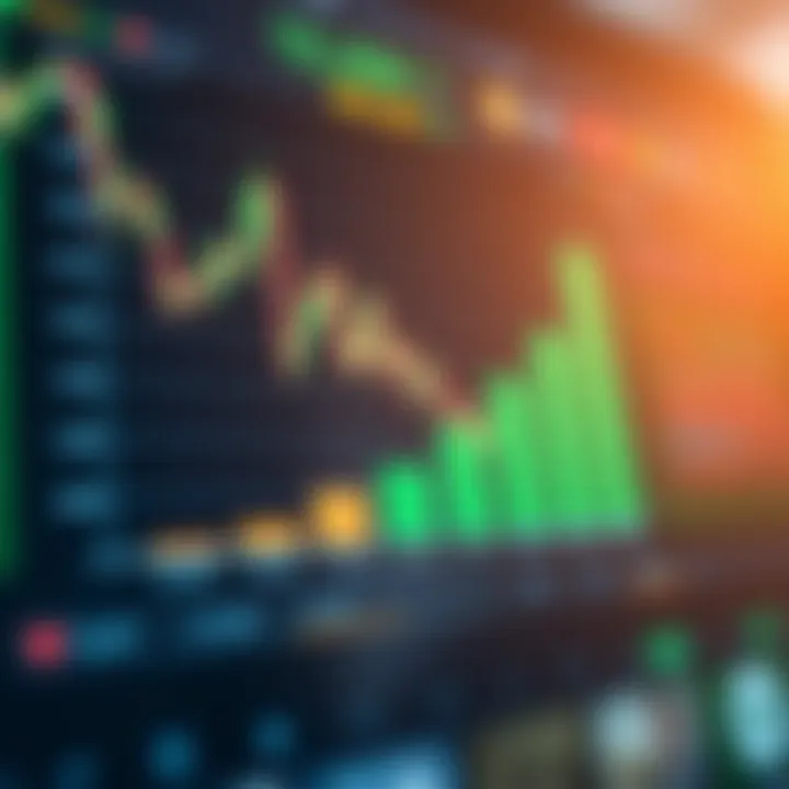 Chart displaying growth of forex trading capital with various investment amounts