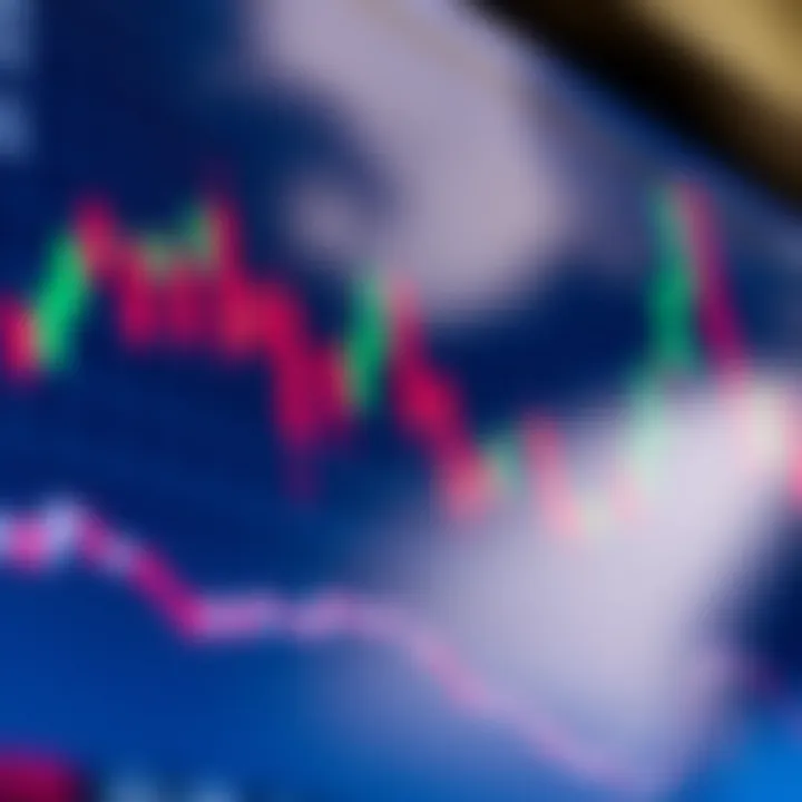 Chart showing bullish and bearish candlestick patterns for trading analysis