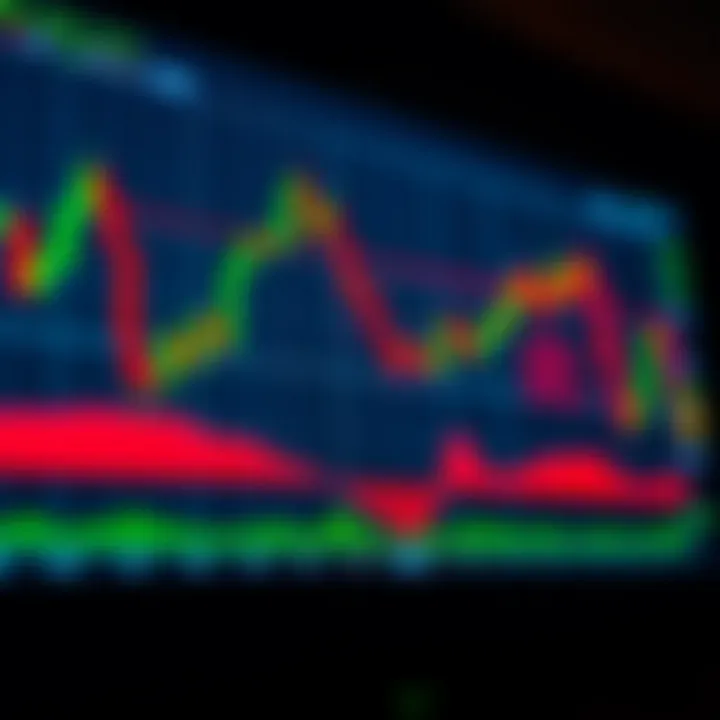 Illustration of common forex chart patterns including head and shoulders, double top, and triangle formations on a digital trading chart