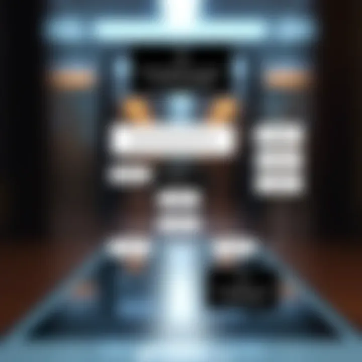 Flowchart showing troubleshooting approach for resolving custom binary blocked by FRP lock error