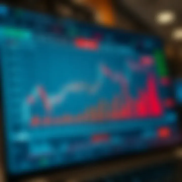 Graph showing forex trading platform features and performance metrics