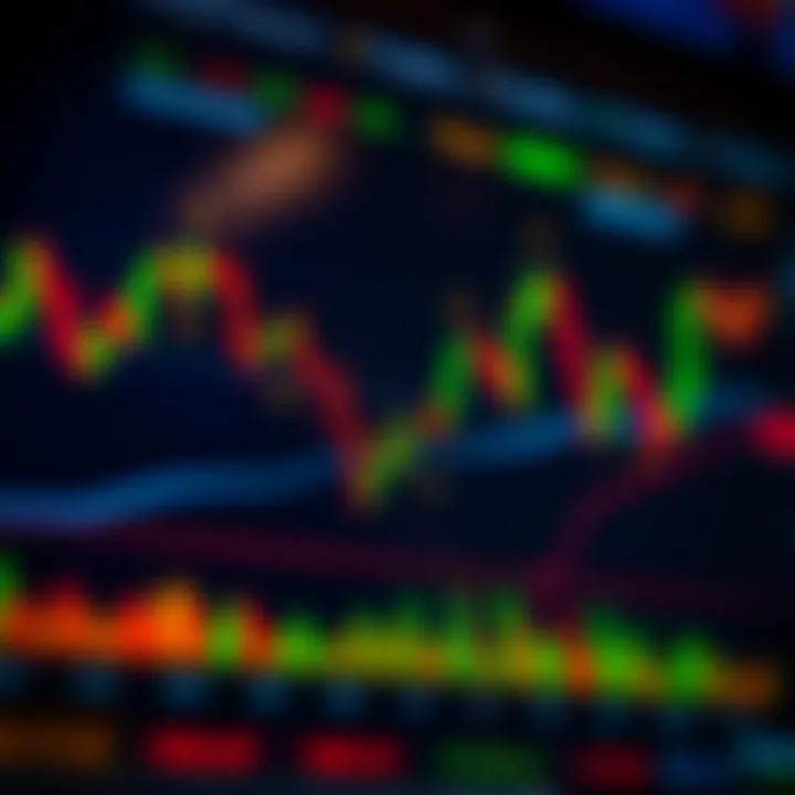 Chart displaying common bullish and bearish trading patterns with trend lines and price points