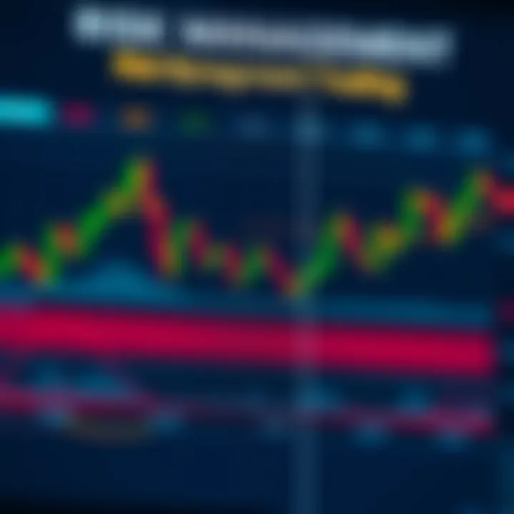 Risk Management Techniques in Binary Options Trading Visual chart displaying risk management strategies for binary options trading