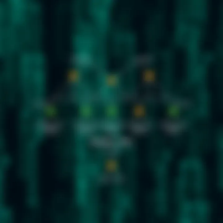 Visualization showing different methods of navigating a binary tree including preorder, inorder, and postorder traversals