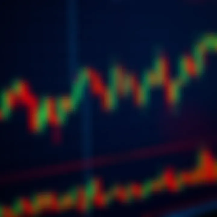 Detailed candlestick chart showing bullish and bearish patterns in a financial market