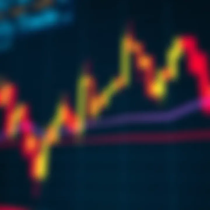 Chart showing bullish candlestick pattern indicating potential upward market movement in forex trading