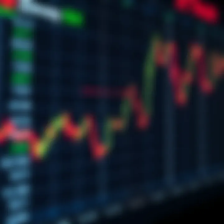 Chart showing fluctuating forex binary trading values with clear upward and downward trends