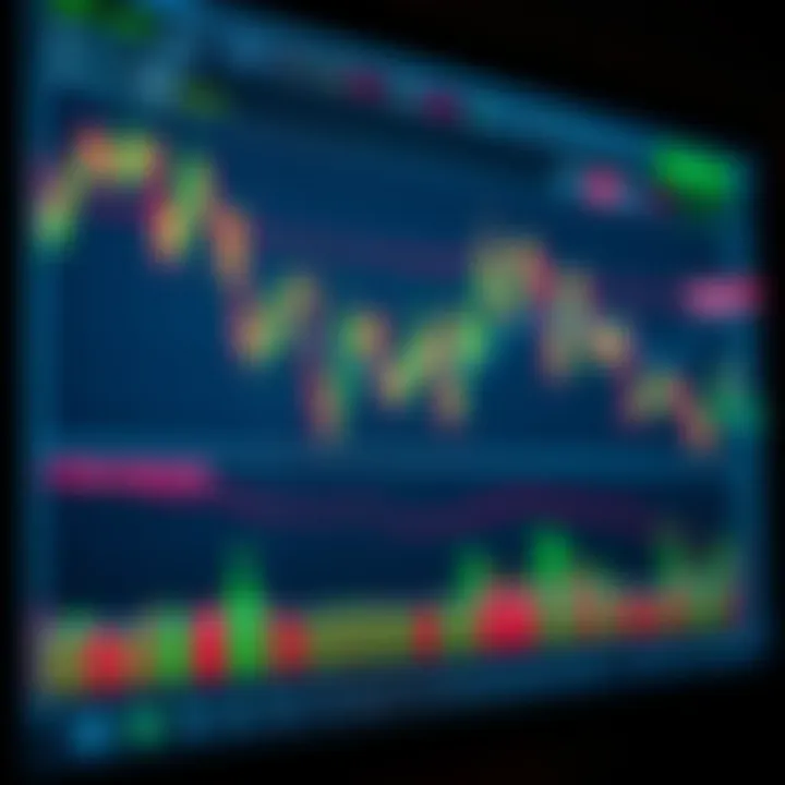 Chart displaying various forex currency patterns including triangles and head and shoulders