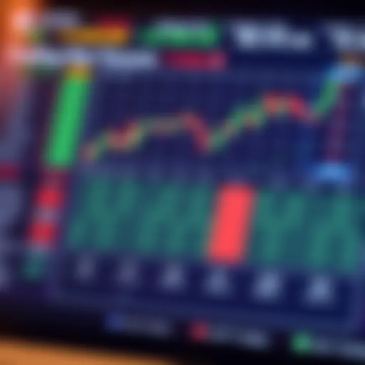 Chart showing common trading strategies and risk management tools for forex traders