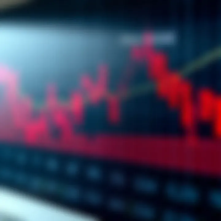 Chart illustrating the formation of a bullish engulfing pattern with clear trend reversal signals