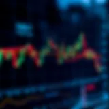 Forex trading chart highlighting key support and resistance levels with price movements