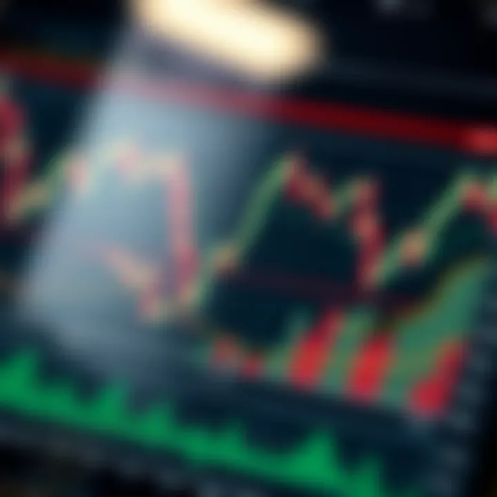 Overview of Common Trading Chart Patterns for Market Analysis Chart depicting common trading patterns like head and shoulders, triangles, and flags to help investors identify market trends